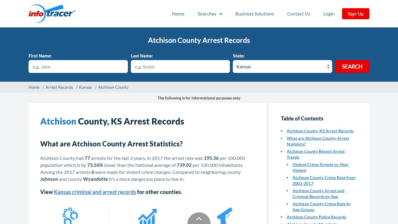 Atchison County, KS Arrests, Mugshots & Jail Records